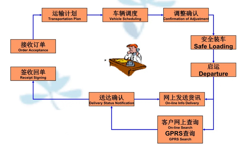 吴江震泽直达丰县物流公司,震泽到丰县物流专线